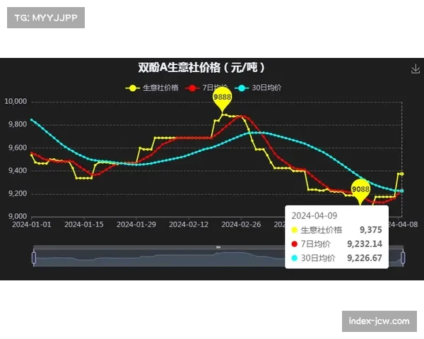 深圳马可波罗防守强度波动 关键时段专注度影响比赛走势